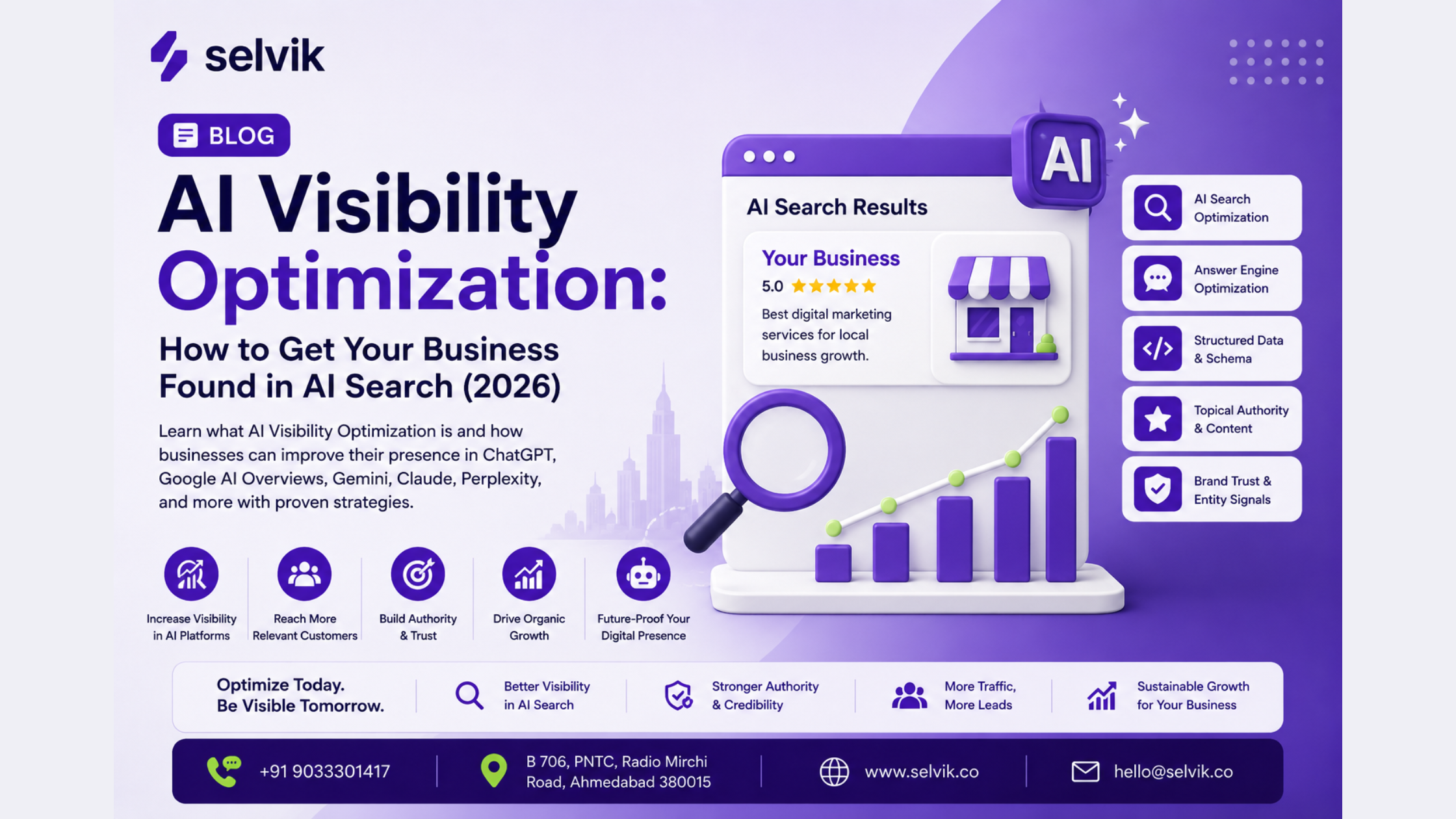 Illustration showing AI Visibility Optimization across ChatGPT, Google AI Overviews, Gemini, Claude, and Perplexity with SEO, AEO, and GEO strategies