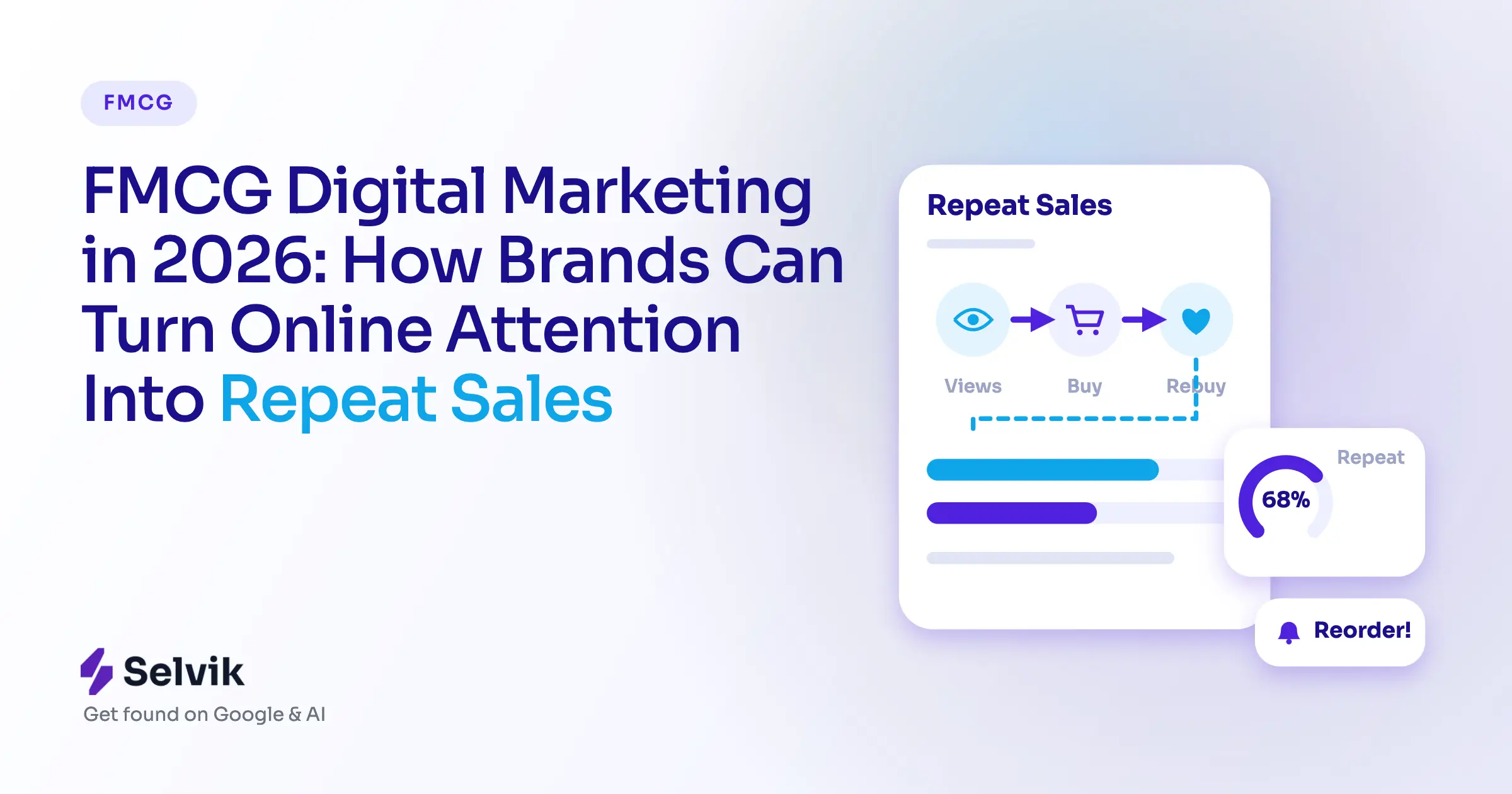 FMCG Digital Marketing